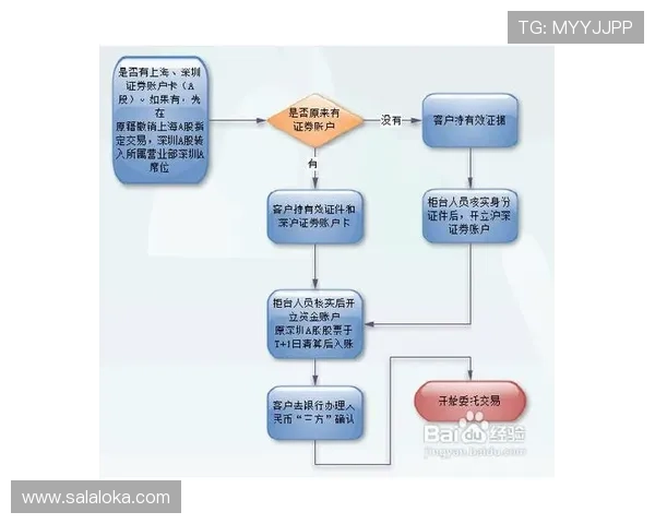 如何快速完成凯发线上开户流程，详细步骤及注意事项解析